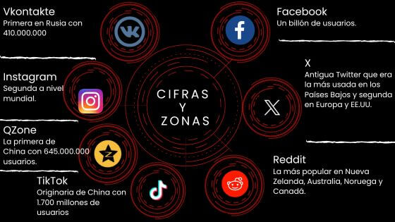 Redes sociales en el mundo