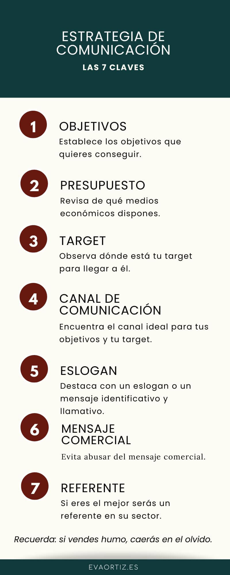 Plan de comunicación de marca