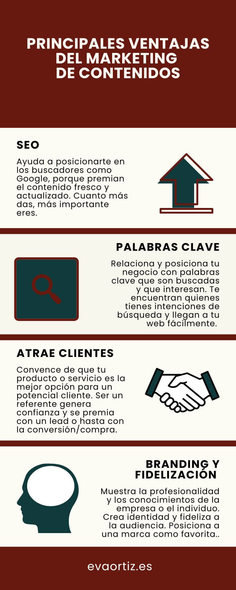 Beneficios del marketing de contenidos