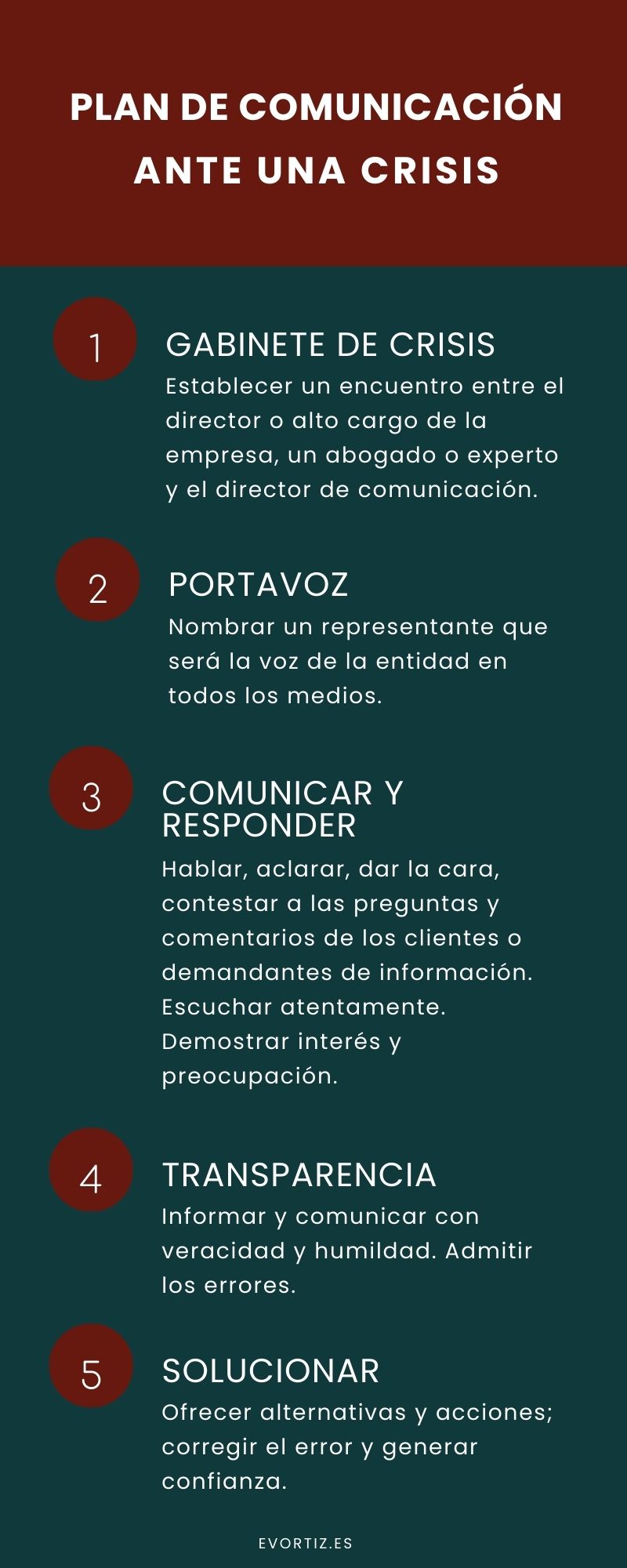 Plan de comunicación de crisis empresarial
